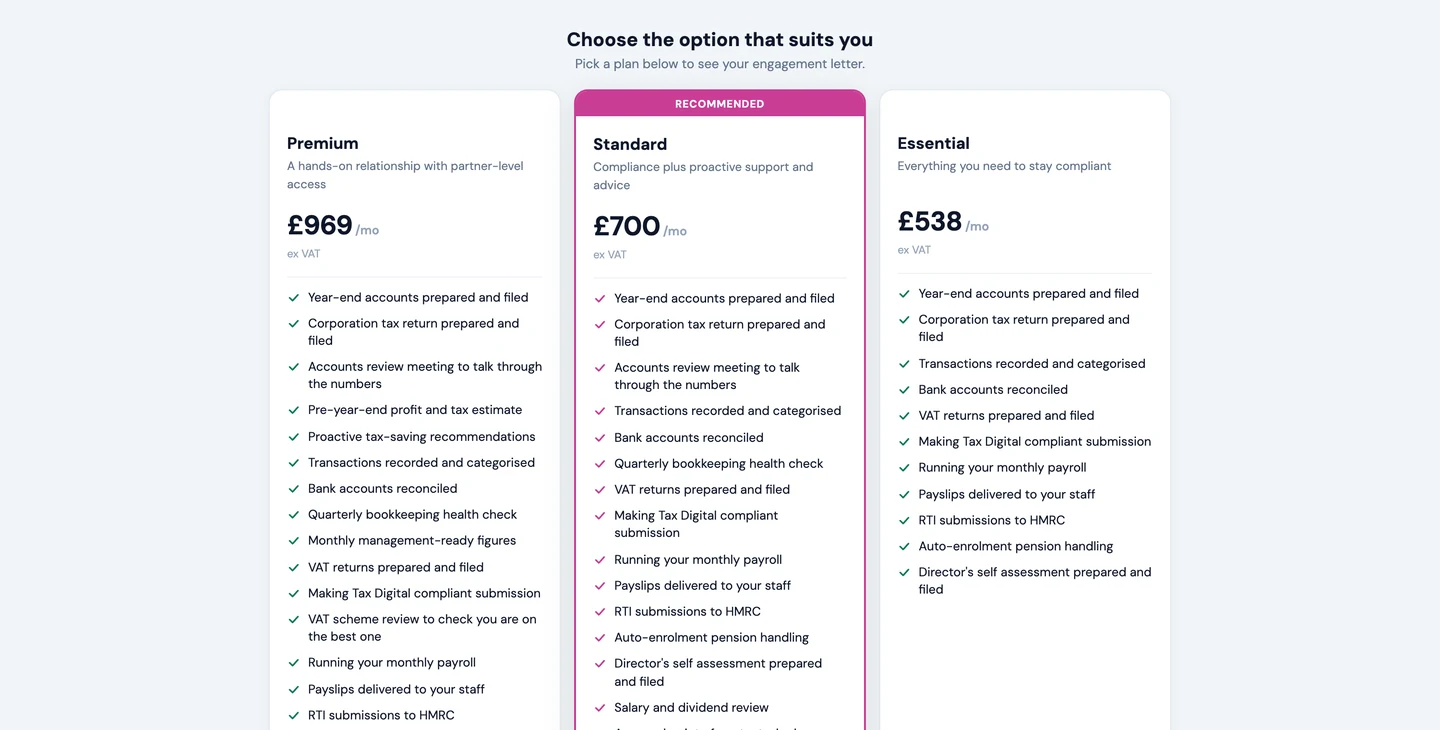 A Power Pricing proposal showing three options side by side: Essential at £538 a month, Standard at £700 a month marked as recommended, and Premium at £969 a month. All three include the same year-end accounts, corporation tax, VAT and payroll work. The higher options add review meetings, proactive tax planning and direct access to a partner.